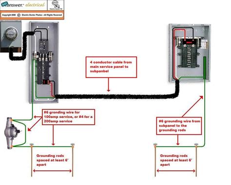 running a sub panel from the meter